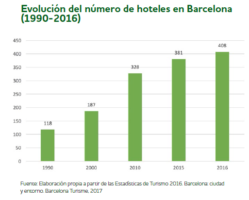 Overtourism y turismofobia en BARCELONA, BERLÍN Y VENECIA 4