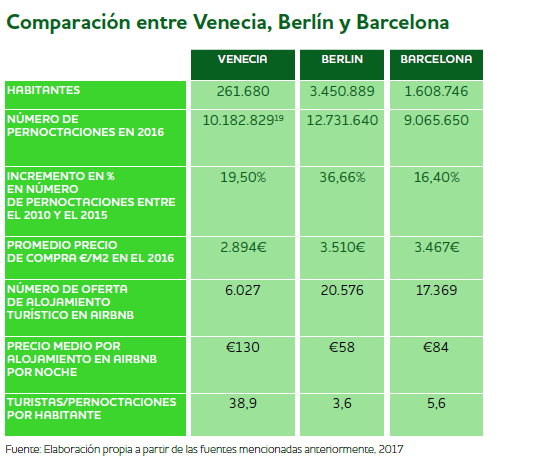 Overtourism y turismofobia en BARCELONA, BERLÍN Y VENECIA 8