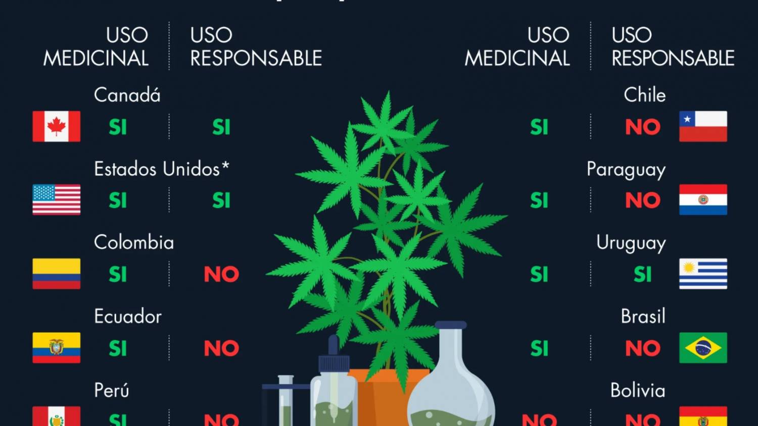 Destinos en donde el cannabis es legal 2